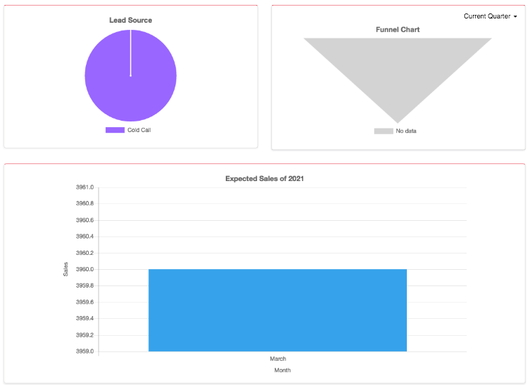 Sales CRM dashboard